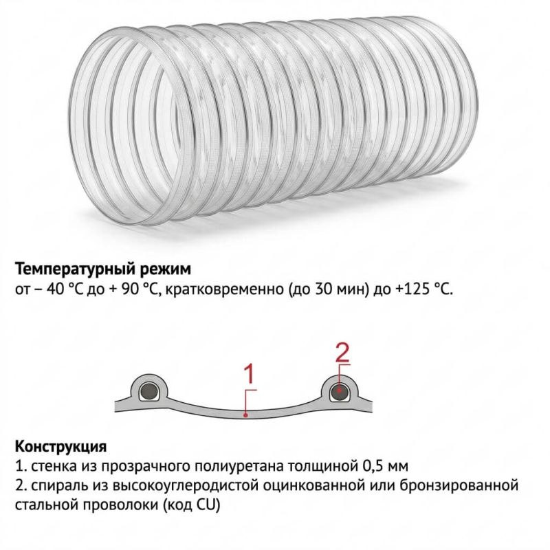 Воздуховод TEX PU 500 Cu