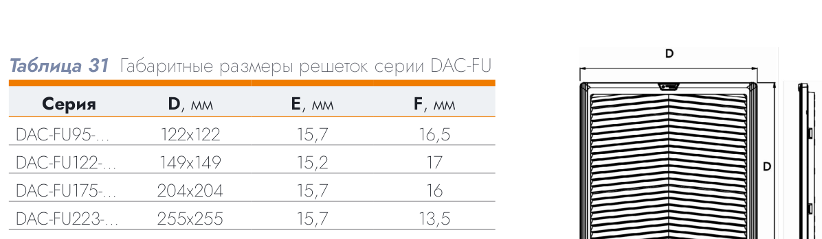 Решётка с фильтром DACOND 95×95 мм, IP55
