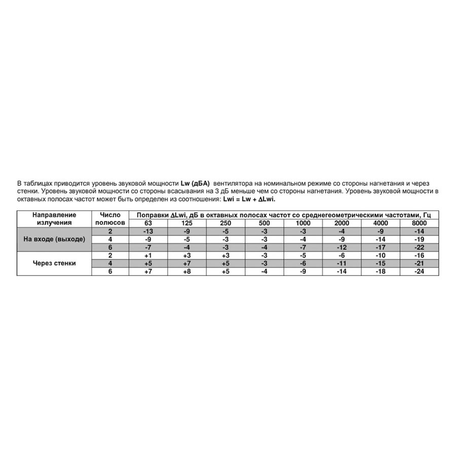ВРПА-И-60х35-Б-2-1 (1,1/3000) вентилятор канальный