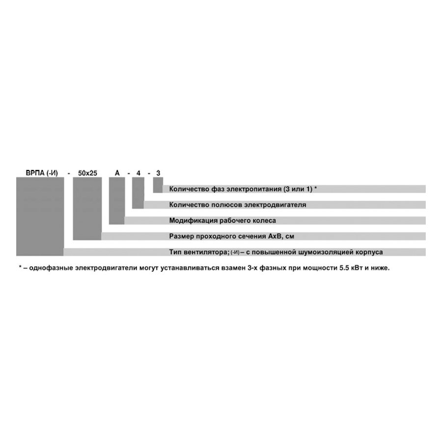 ВРПА-И-90х50-Г-2-3 (11/3000) вентилятор канальный