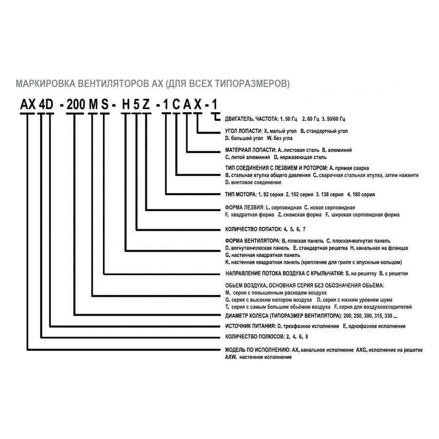 AXG4E-250S-E5Z вентилятор осевой с защитной решеткой