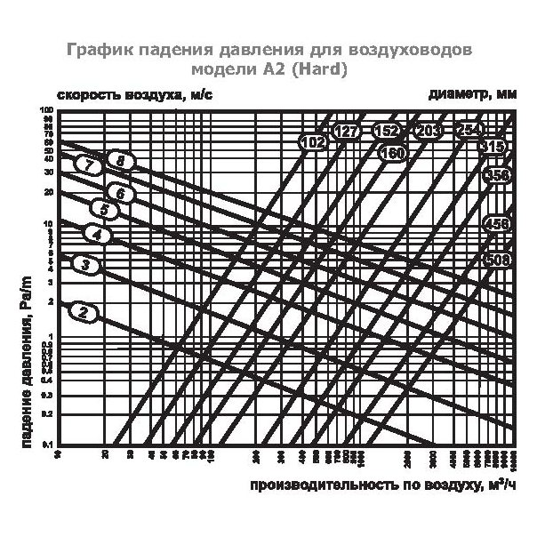 А2(Нard)-127 воздуховод алюминиевый