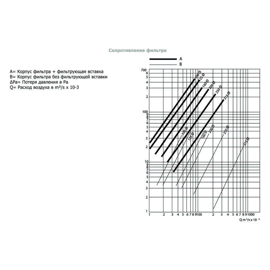 FL-100 фильтр