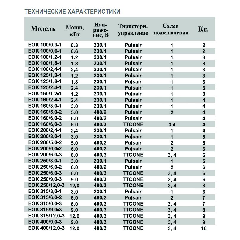 EOK-200-6.0-2ф электронагреватель