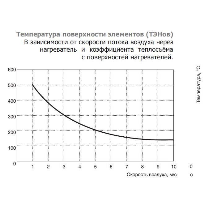 EOK-315-6.0-3ф электронагреватель