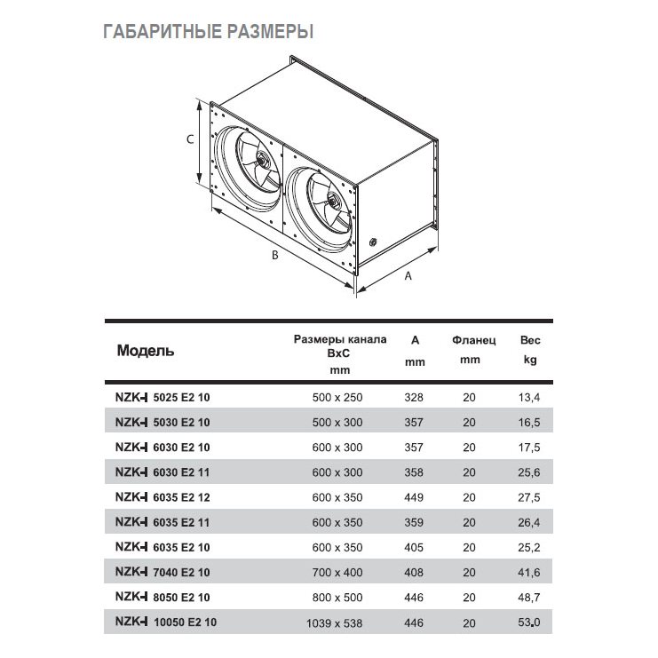 NZK-I-5025 E2 10 вентилятор канальный