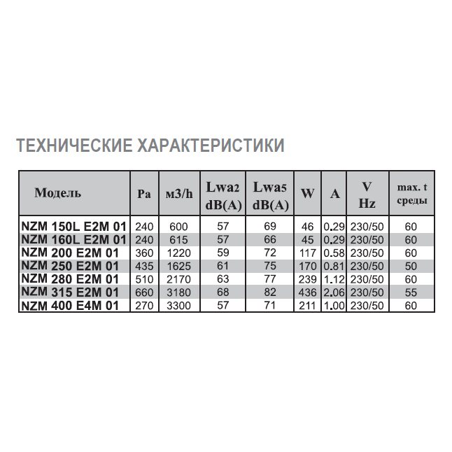 NZM-355 EC 01 вентилятор канальный