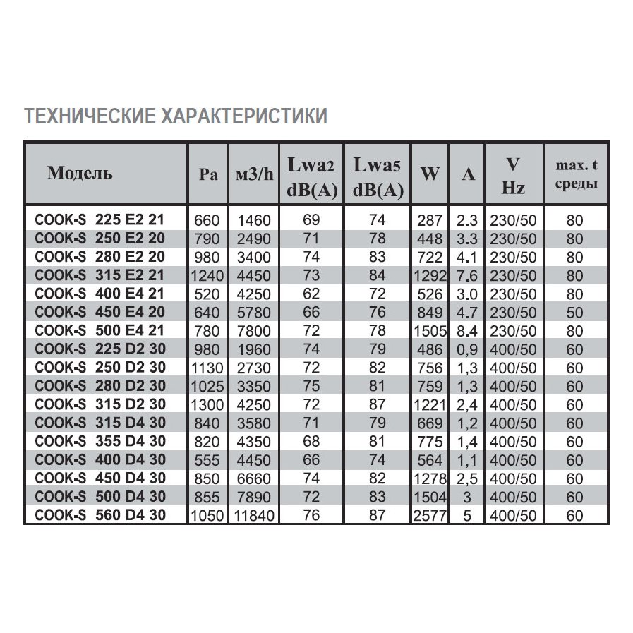 COOK-S-280 E2 20 вентилятор вытяжной кухонный