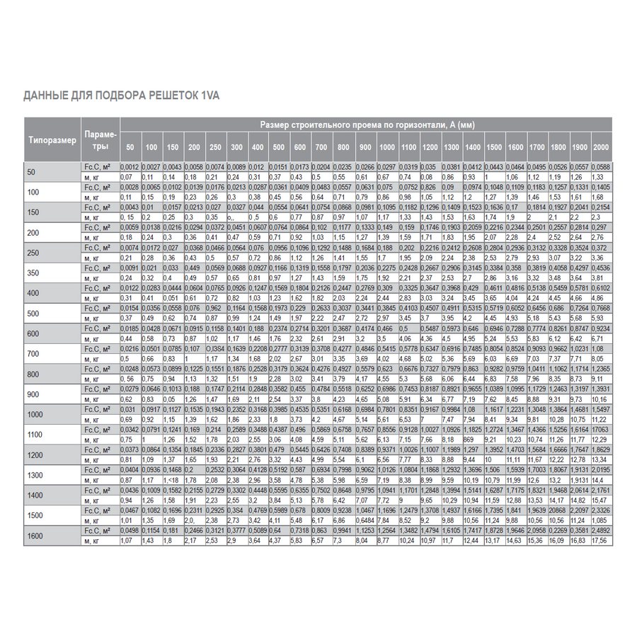 1VA-700х250 решетка однорядная алюминиевая