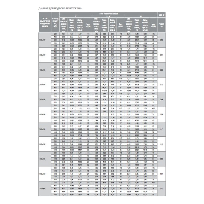2WA-400x200 решетка двухрядная алюминиевая