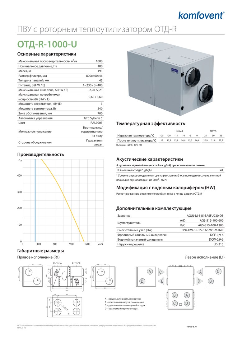 Приточно-вытяжная установка Komfovent ОТД-R-1000-U-E (ротор L/A, фильтры M5/M5)