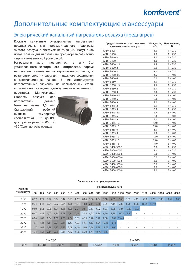 Круглый канальный электрический нагреватель Komfovent ARDHE-250-6 (-30..0)/(0...+30)
