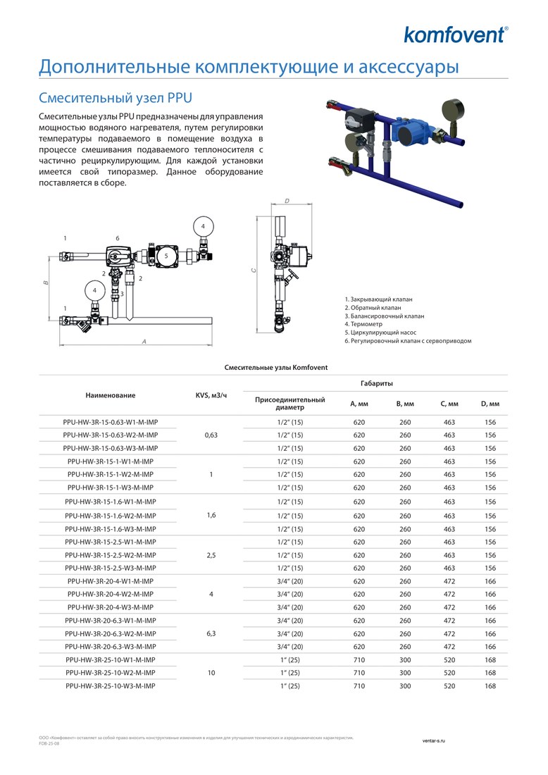 Смесительный узел Komfovent PPU-HW-3R-50-40-W7-M-IMP