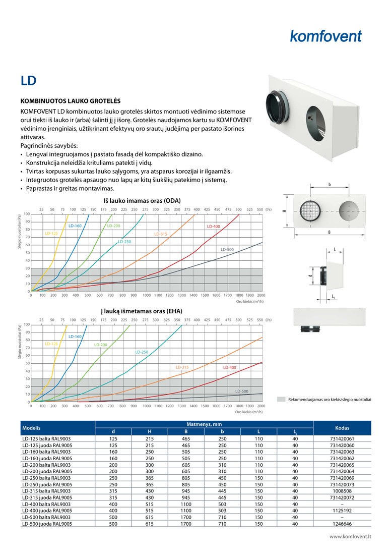Декоративная решётка Komfovent LD-315-RAL9003