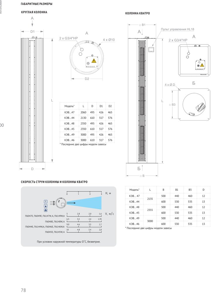Тепловая завеса КЭВ-52П6147W Тепломаш