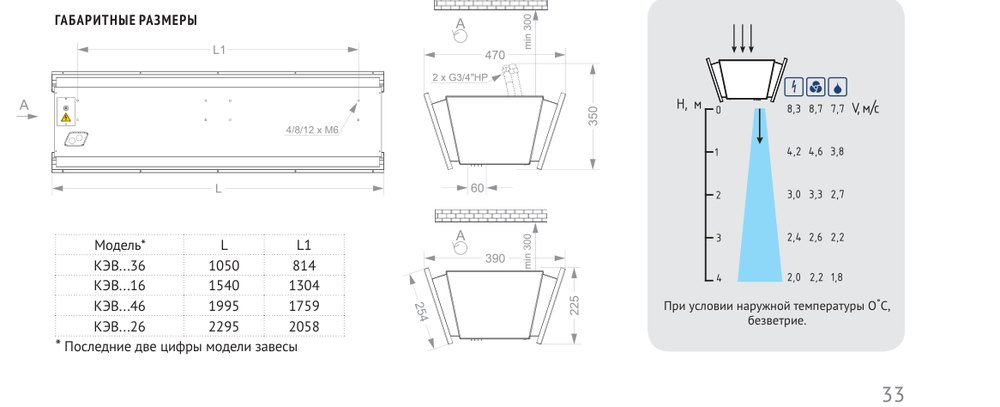Тепловая завеса КЭВ-61П3122W Тепломаш