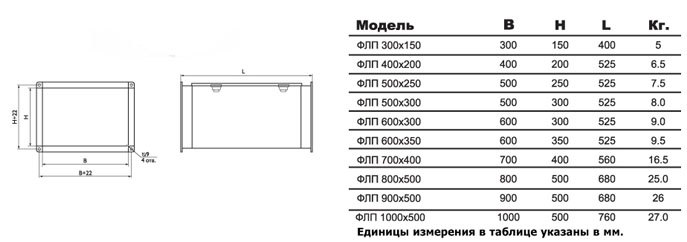 ФЛП-600х300 EU4 вставка фильтрующая — Габаритные размеры