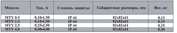 MTY-1.5 ON (230V) регулятор скорости — Диаграммы подбора