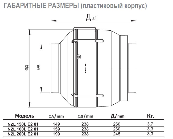 NZL-150 E2M 01 вентилятор канальный — Габаритные размеры