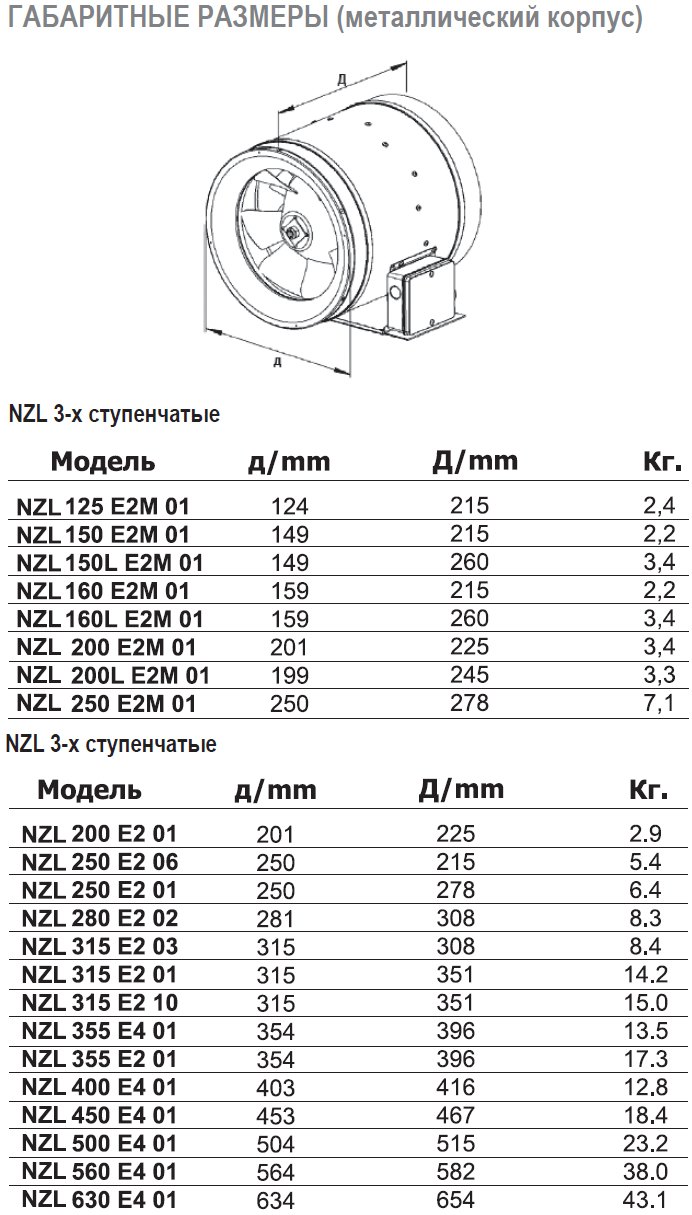 NZL-150 E2M 01 вентилятор канальный — Габаритные размеры