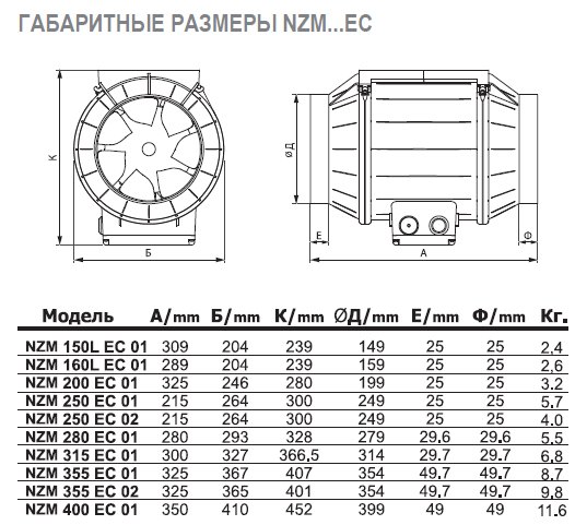 NZM-250 EC 01 вентилятор канальный — Габаритные размеры