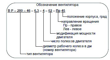 ВР-280-46 №3,15 1,5 кВт 1500 об/мин (Правый,0) вентилятор — Схемы монтажа
