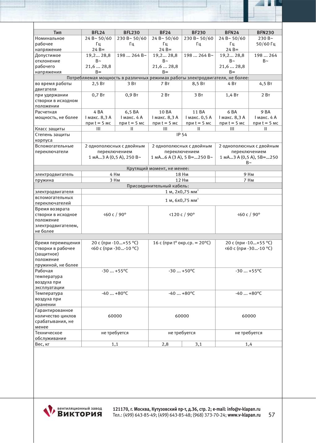 Приводы клапанов — схема конструкции